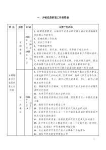 乡镇党委换届工作流程表