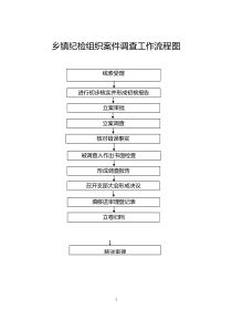 乡镇审理工作流程(定稿)（DOC30页）