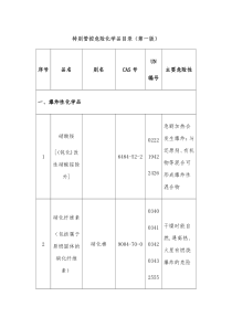 特别管控危险化学品目录