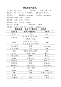 初三化学中考常见物质的颜色及俗名