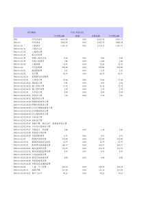 目标成本模板