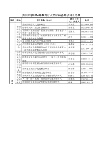 贵州省高校人文社会科学研究基地2014年度立项研究项目