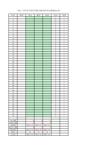 小学生考试成绩统计表(模板)