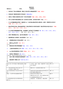 CMMI(预)评估测试问卷