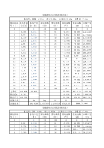 静水力计算表