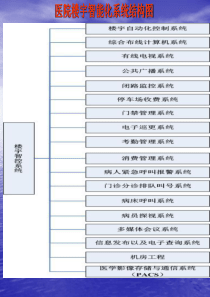 医院智能化弱电系统设计解决方案