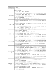 β-萘酚安全技术数据说明书