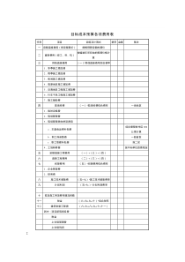 目标成本预算各项费用表