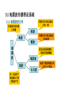 目标环境探测识别