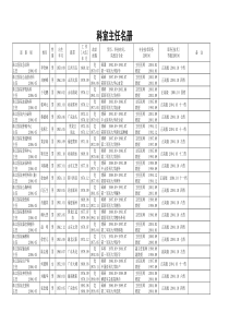 科室主任名册doc-科室领导人员名册