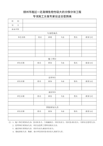 施工方案专家评审模板