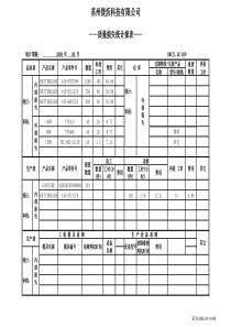 01-质量损失统计报表