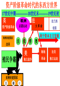 第1课英国革命领导者克伦威尔lzq910