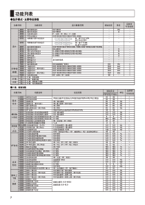 日立SJ2006