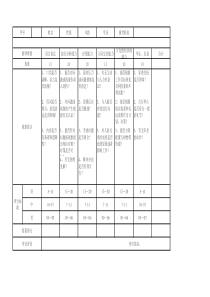 公务员面试评分表