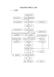 先张法预应力梁施工工艺图