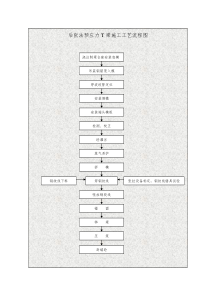 后张法预应力T梁施工工艺流程图