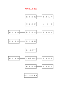 填方施工流程图