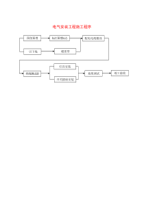 电气安装工程施工程序