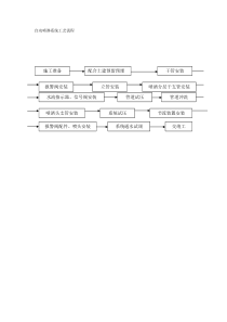 自动喷淋系统工艺流程图