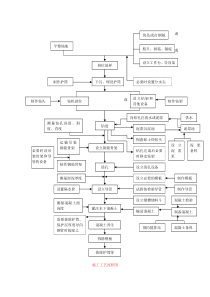 钻孔桩工艺流程图