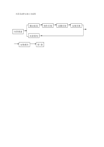 风管及部件安装工艺流程