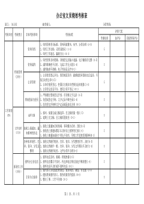 办公室人员绩效考核表