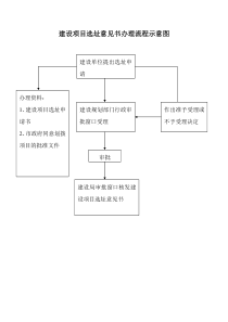 乡村建设规划许可证办理流程示意图