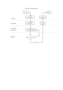 产权代表重大事项报告流程