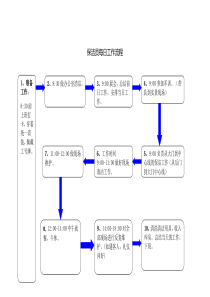 保洁员一日工作流程