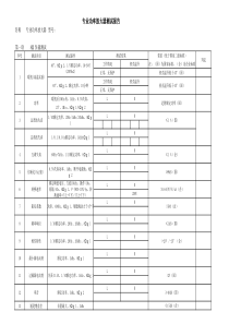 专业功放性能参数测试表