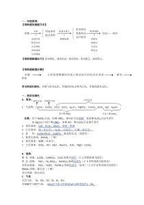 【初中化学】推断专题(较难)