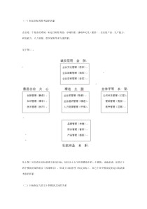 目标管理与五行管理——三、如何制定目标