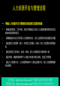 人力资源开发与管理流程