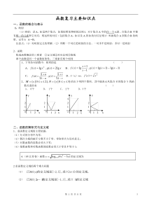 高一数学《函数》全章知识点整理