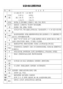 幼儿园小中大班幼儿发展情况评定标准