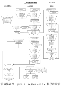 人力资源管理全套流程