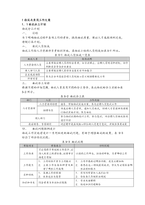 人力资源管理六大模块操作流程