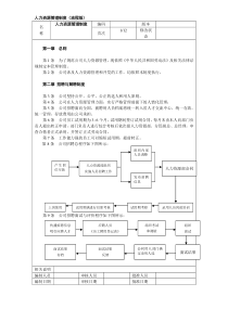 人力资源管理制度（流程版）