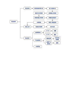 住院药房药品领用流程图