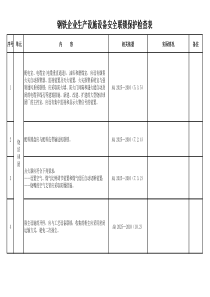 钢铁企业生产设施设备安全联锁保护检查表