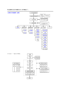 人力资源管理流程