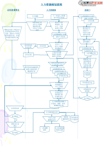 人力资源管理流程