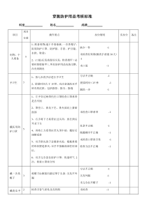 穿脱防护服评分标准