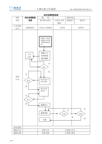 人力资源管理流程图45921765