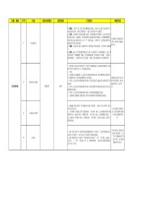 “安全四步法”工作指引