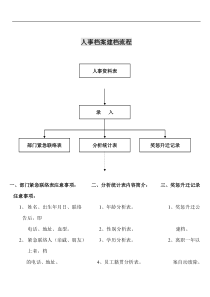 人事档案建档流程doc11