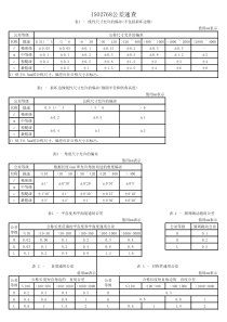 ISO2768公差表