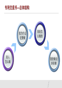 专利交底书及专利撰写的基础知识