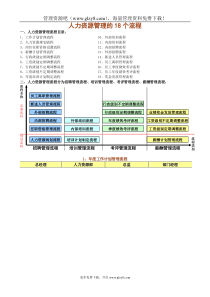 人力资源管理的18个关键流程